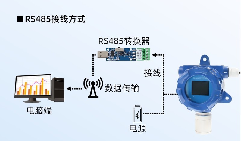 搜博防爆铸铝壳TFT显示温湿度传感器485数显温度湿度监测传感器