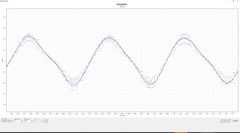 极度未知HyperX炽火无线游戏鼠标试玩：长续航游戏之选