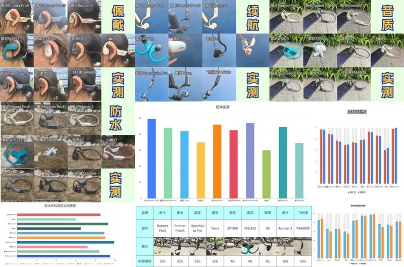2025年游泳耳机哪款性价比高？推荐排名第一的游泳耳机全网热推