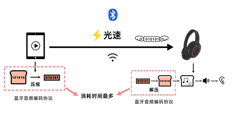 学生党开放式耳机有哪些推荐、适合学生党用的开放式耳机