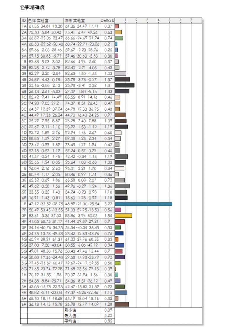 2999元就能买到的4K@144Hz电竞显示器，真香！泰坦军团P2SA2V评测