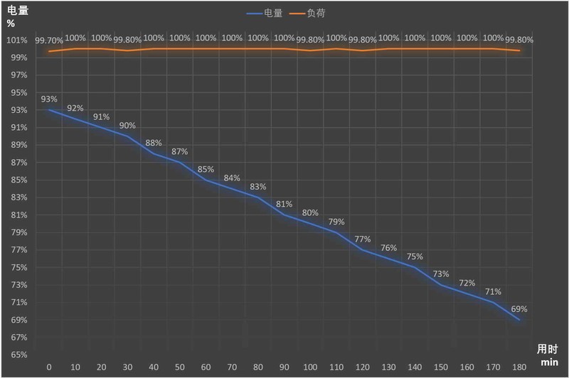 悦享操控，致敬经典，iQOO 10传奇版评测