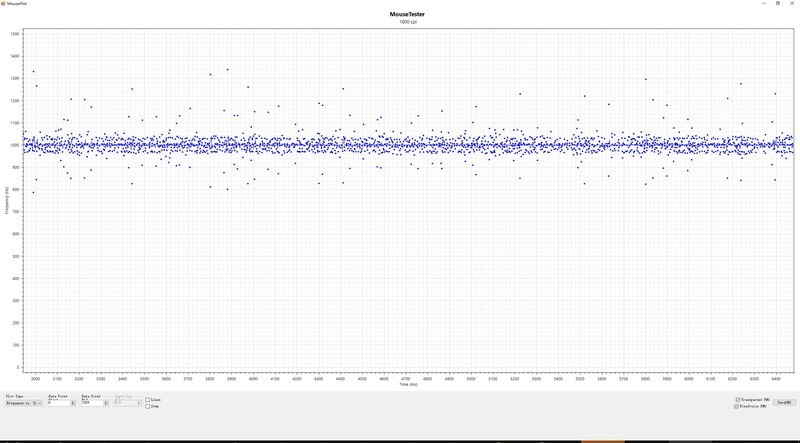 极度未知HyperX炽火无线游戏鼠标试玩：长续航游戏之选