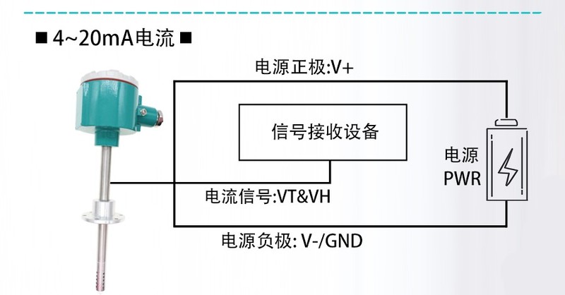 高温型温湿度传感器485通讯不锈钢管道变送器