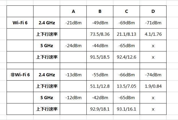 客观实测，华为旗舰单体路由AX6，本文有你想知道的优势与不足