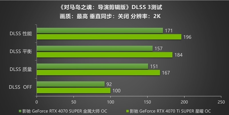 《对马岛之魂：导演剪辑版》评测！影驰GeForce RTX 40 SUPER系列开启DLSS 3轻松突破