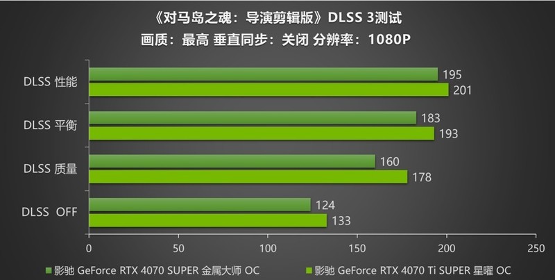 《对马岛之魂：导演剪辑版》评测！影驰GeForce RTX 40 SUPER系列开启DLSS 3轻松突破