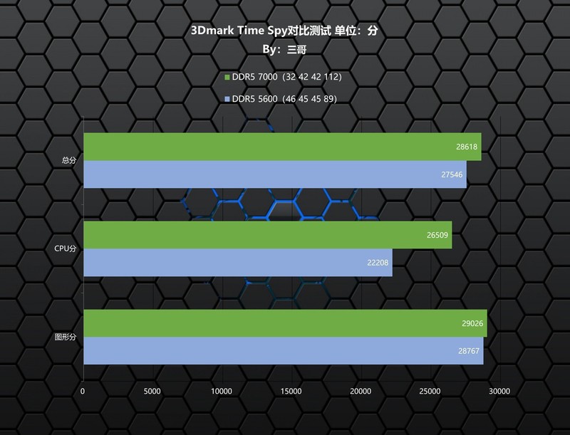 没有使用门槛的高频内存，光威 神武DDR5 7000 32GB RGB体验分享