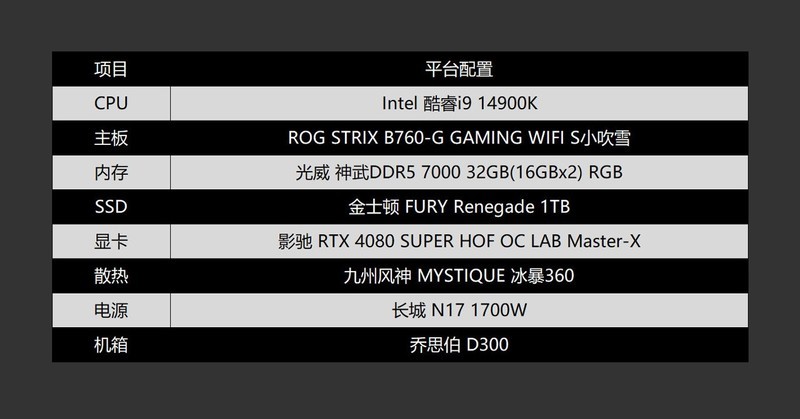 没有使用门槛的高频内存，光威 神武DDR5 7000 32GB RGB体验分享