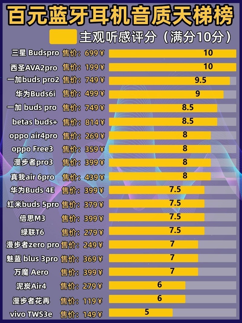一百左右半入耳蓝牙耳机哪款好？百元半入耳式蓝牙耳机排行榜
