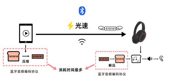平价开放式耳机有哪些品牌、性价比最高的开放式耳机推荐