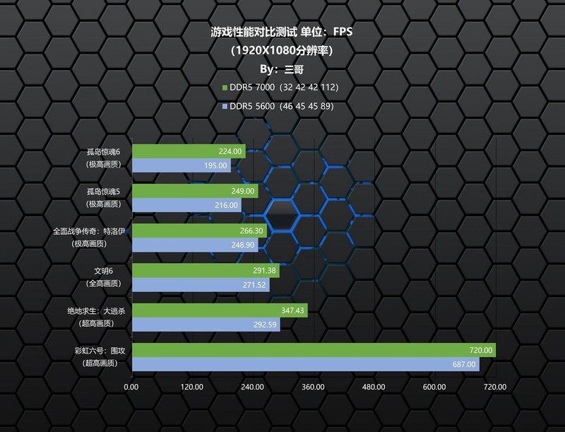 没有使用门槛的高频内存，光威 神武DDR5 7000 32GB RGB体验分享
