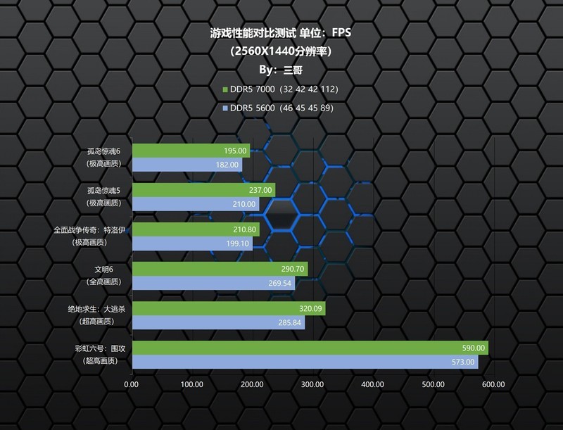 没有使用门槛的高频内存，光威 神武DDR5 7000 32GB RGB体验分享