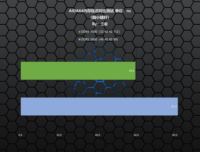 没有使用门槛的高频内存，光威 神武DDR5 7000 32GB RGB体验分享