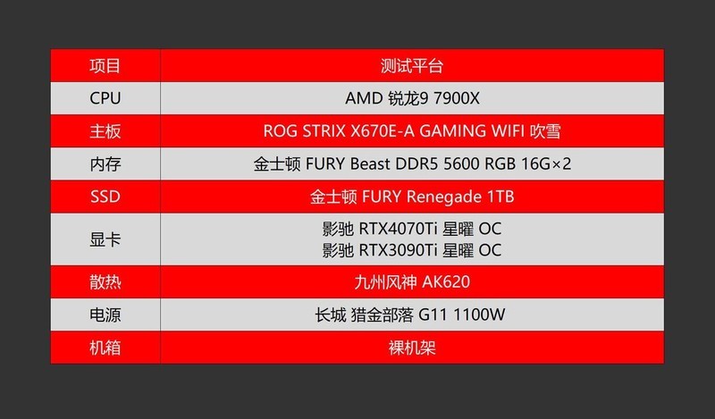 可媲美RTX3090Ti的新一代70Ti？影驰RTX 4070Ti星曜 OC显卡评测