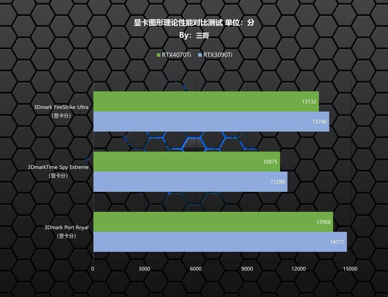 可媲美RTX3090Ti的新一代70Ti？影驰RTX 4070Ti星曜 OC显卡评测