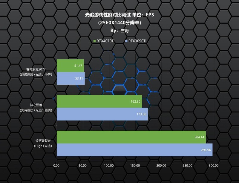 可媲美RTX3090Ti的新一代70Ti？影驰RTX 4070Ti星曜 OC显卡评测