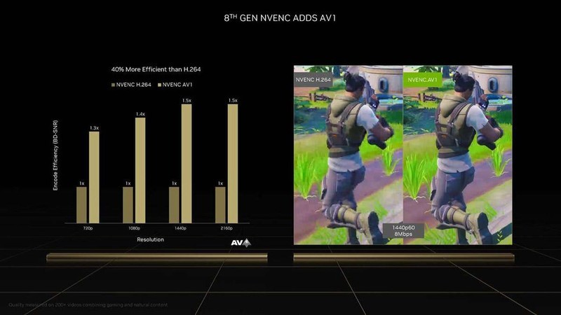 可媲美RTX3090Ti的新一代70Ti？影驰RTX 4070Ti星曜 OC显卡评测
