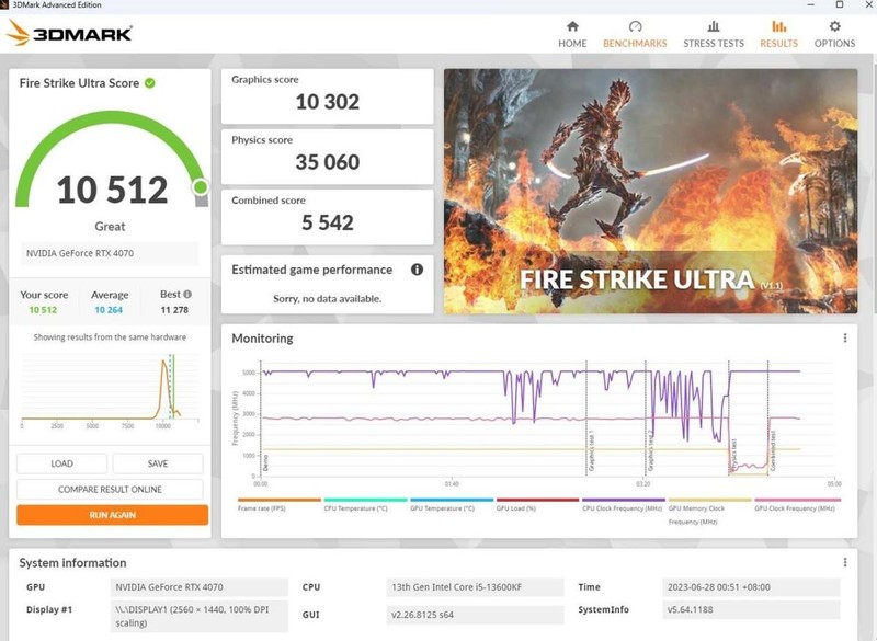技嘉RTX 4070 魔鹰 OC 12G评测：更高的能效，轻松玩转2K游戏