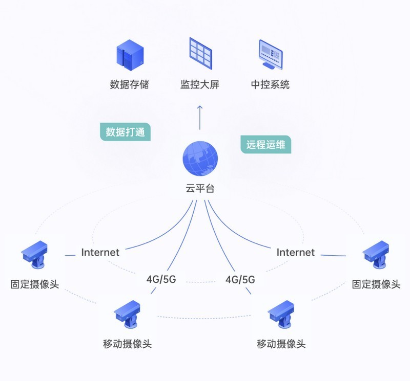 二层组网让异地设备也可互联共享，4G工业路由器蒲公英R300S评测