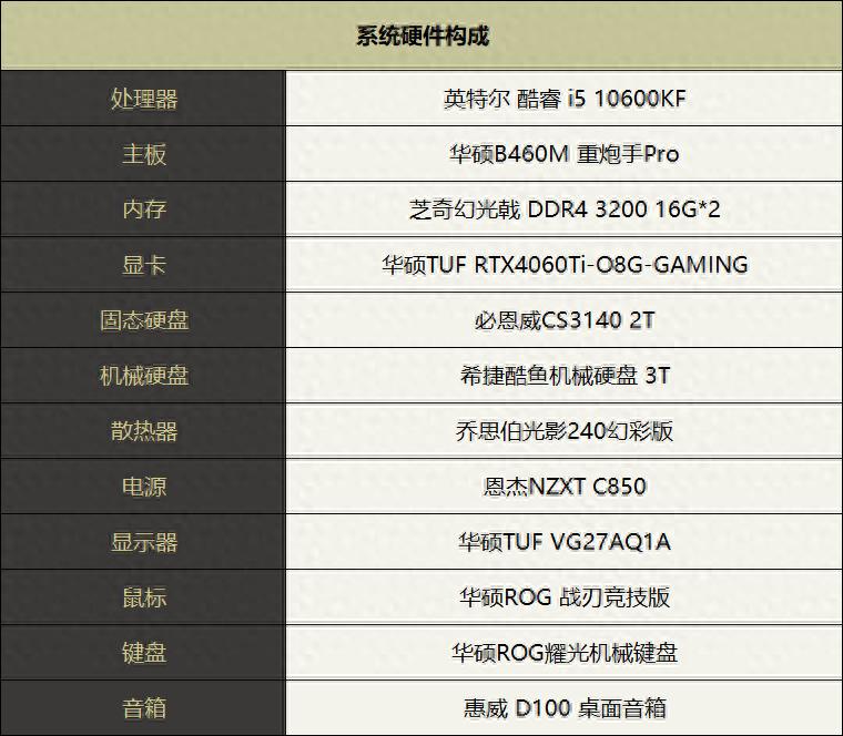 电脑升级大作战，升级酷睿Ultra 7 265K，老电脑原地满血复活