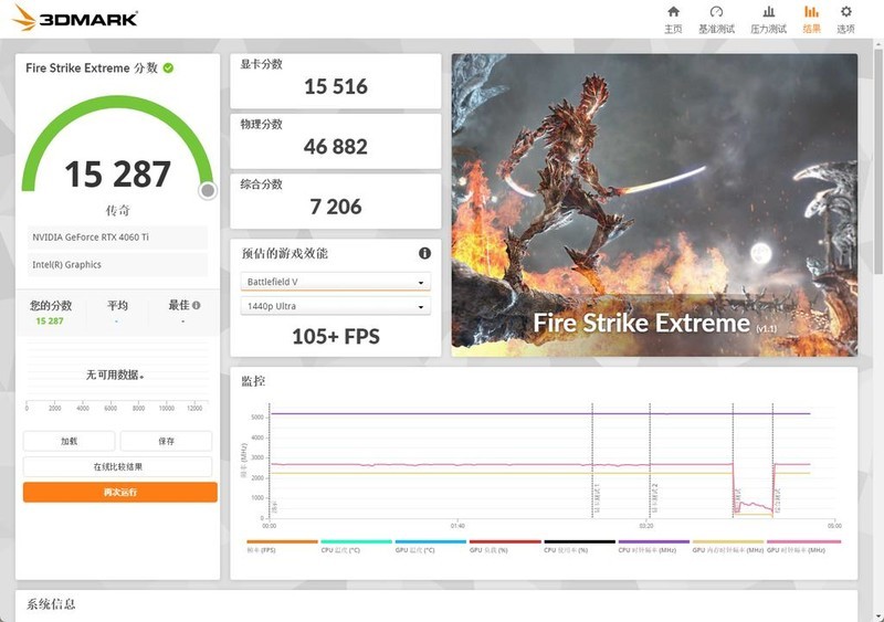 电脑升级大作战，升级酷睿Ultra 7 265K，老电脑原地满血复活