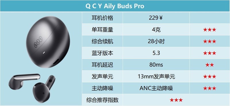 蓝牙耳机哪个品牌比较好用？十大蓝牙耳机百元价位排行榜推荐