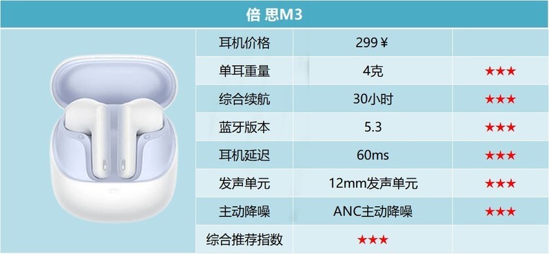 蓝牙耳机哪个品牌比较好用？十大蓝牙耳机百元价位排行榜推荐