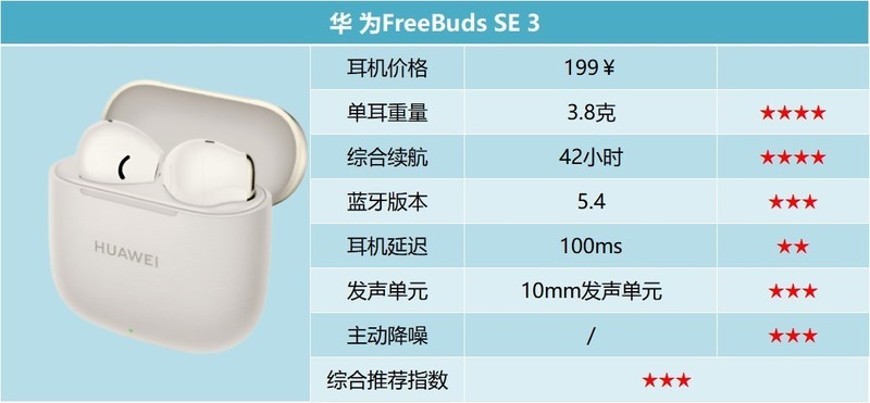 蓝牙耳机哪个品牌比较好用？十大蓝牙耳机百元价位排行榜推荐