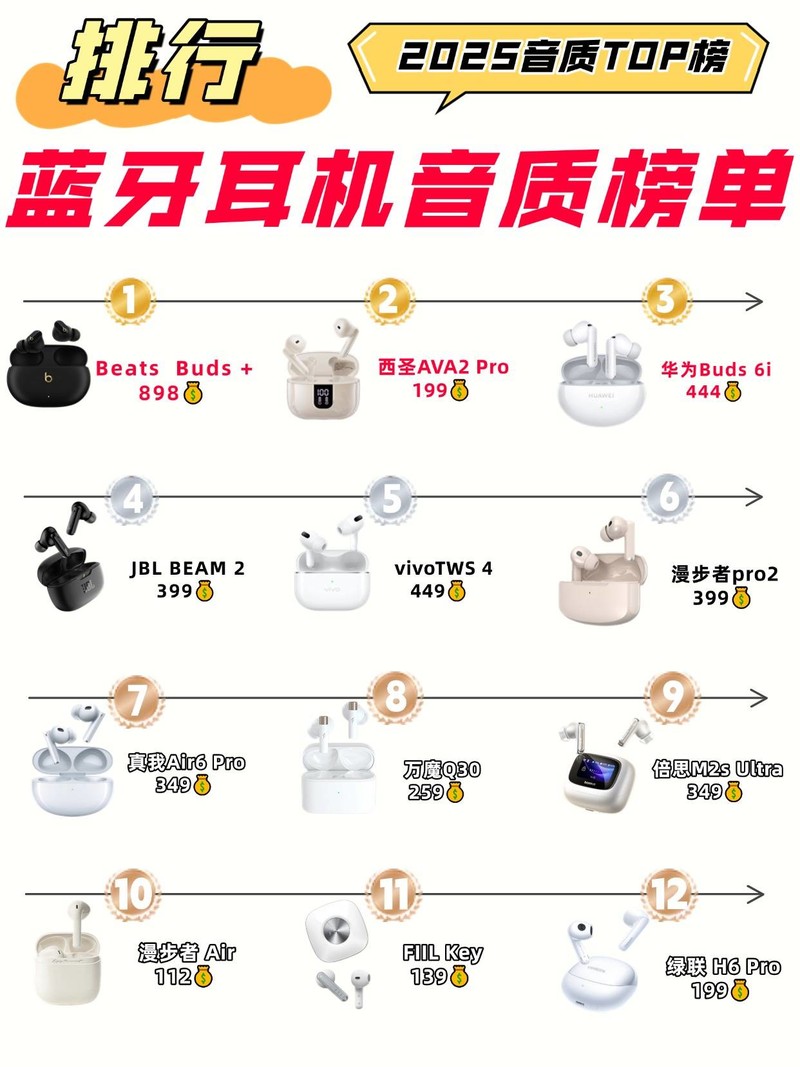 蓝牙耳机哪个品牌比较好用？十大蓝牙耳机百元价位排行榜推荐