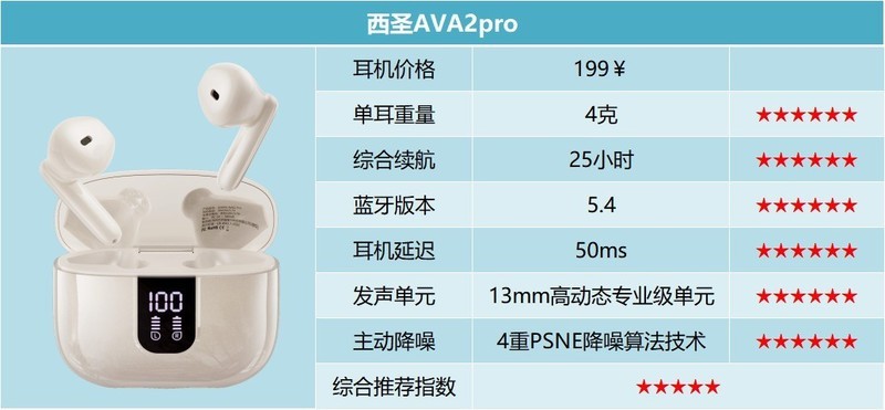 蓝牙耳机哪个品牌比较好用？十大蓝牙耳机百元价位排行榜推荐