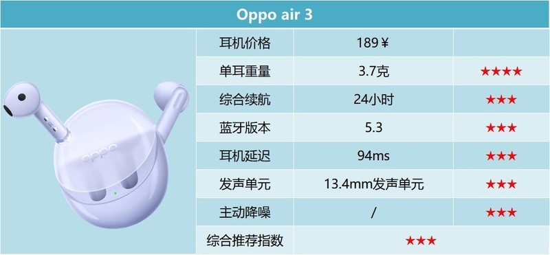 蓝牙耳机哪个品牌比较好用？十大蓝牙耳机百元价位排行榜推荐