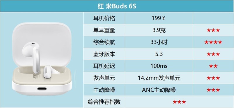 蓝牙耳机哪个品牌比较好用？十大蓝牙耳机百元价位排行榜推荐