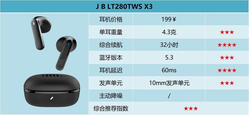 蓝牙耳机哪个品牌比较好用？十大蓝牙耳机百元价位排行榜推荐