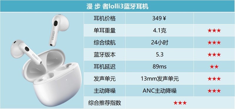 蓝牙耳机哪个品牌比较好用？十大蓝牙耳机百元价位排行榜推荐