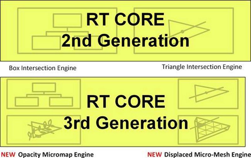 可媲美RTX3090Ti的新一代70Ti？影驰RTX 4070Ti星曜 OC显卡评测