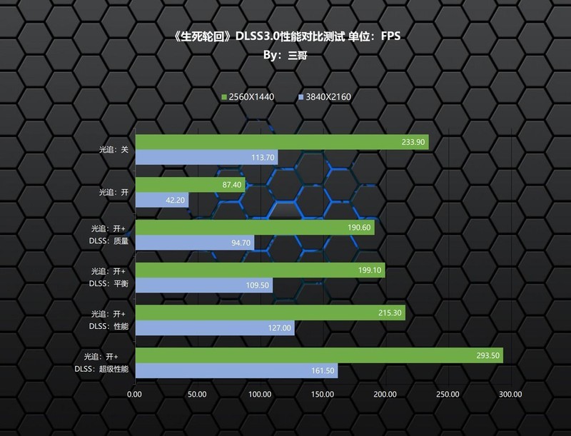 可媲美RTX3090Ti的新一代70Ti？影驰RTX 4070Ti星曜 OC显卡评测