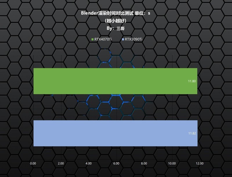可媲美RTX3090Ti的新一代70Ti？影驰RTX 4070Ti星曜 OC显卡评测