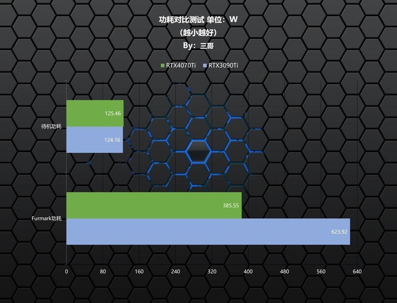 可媲美RTX3090Ti的新一代70Ti？影驰RTX 4070Ti星曜 OC显卡评测