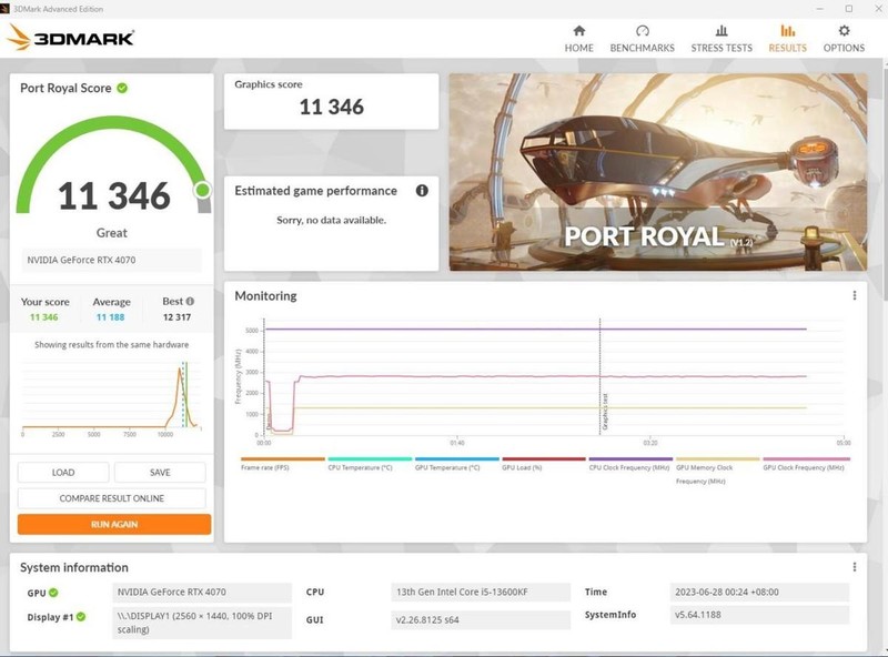 技嘉RTX 4070 魔鹰 OC 12G评测：更高的能效，轻松玩转2K游戏