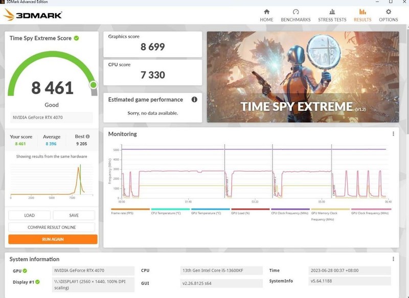 技嘉RTX 4070 魔鹰 OC 12G评测：更高的能效，轻松玩转2K游戏