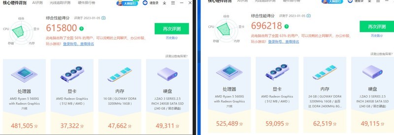 ADM双通道比单通道强这么多吗？核显58%的提升？