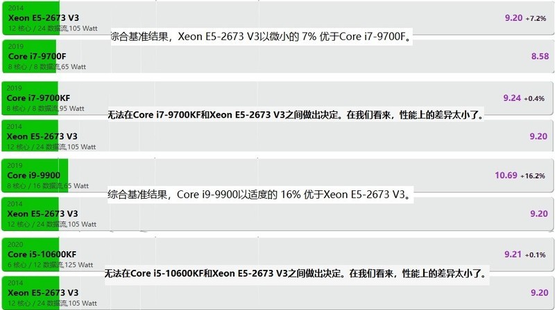 目前一般OA和轻度生产力性价比攒机主机配置推荐，只能帮到这了