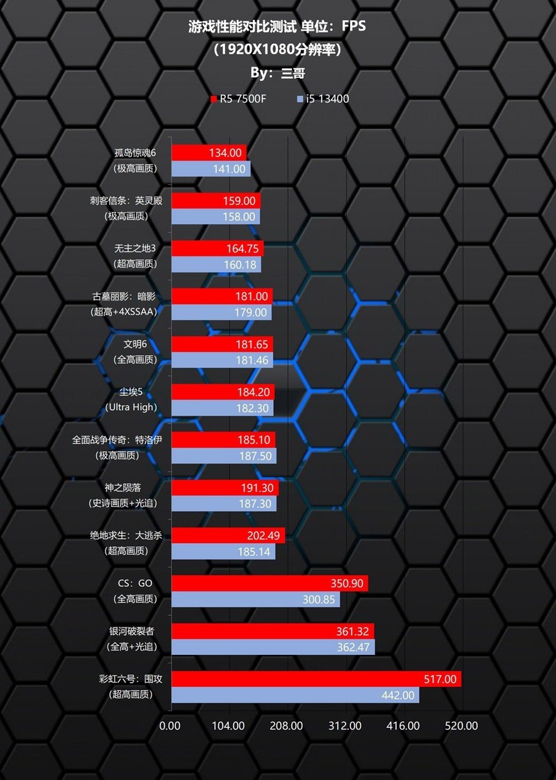 618配机不迷路，近期高性价比游戏电脑配件推荐