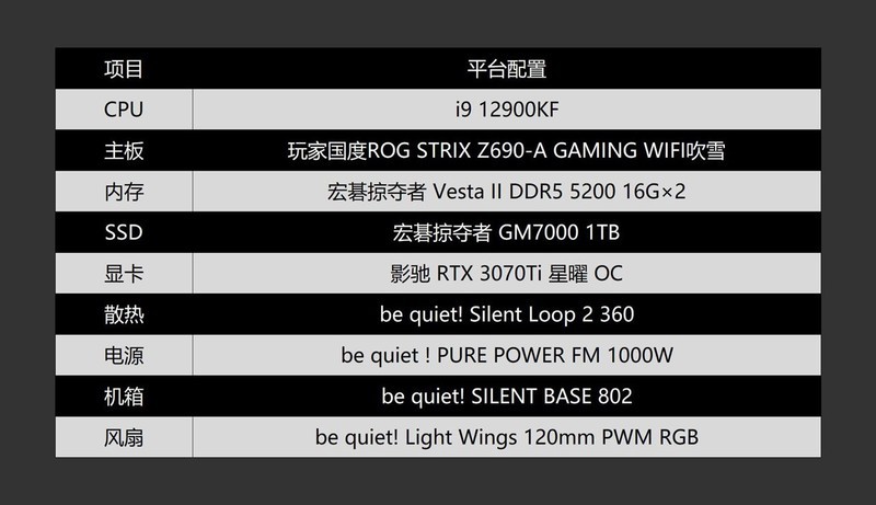 夏日电脑如何优化散热？老司机实测告诉你装机选洞洞流还是闷罐流