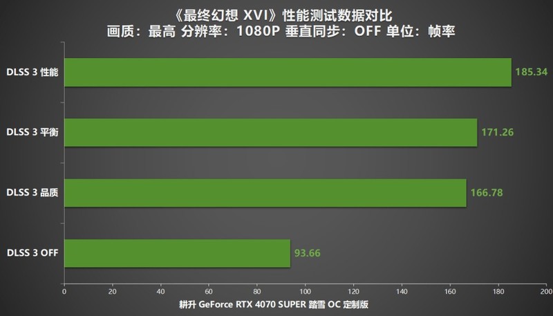 《最终幻想 XVI》PC版评测！耕升 RTX 40系显卡体验系列首款ARPG！
