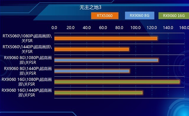 2K可光追！神器如此卡，AMD RX9060 XT全线夹击NVIDIA！