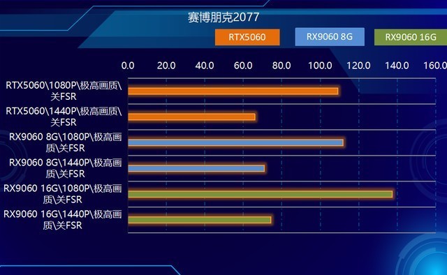 2K可光追！神器如此卡，AMD RX9060 XT全线夹击NVIDIA！