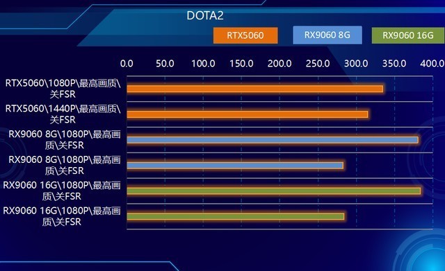2K可光追！神器如此卡，AMD RX9060 XT全线夹击NVIDIA！