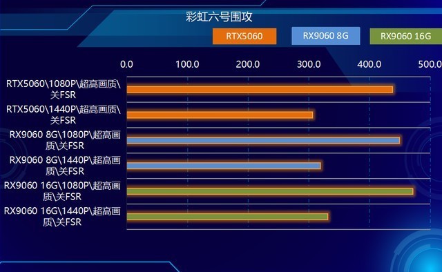 2K可光追！神器如此卡，AMD RX9060 XT全线夹击NVIDIA！